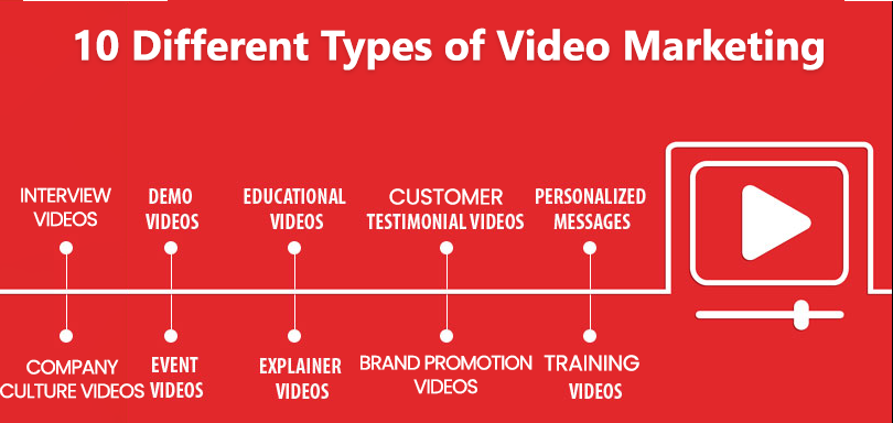 different-types-of-video-marketing