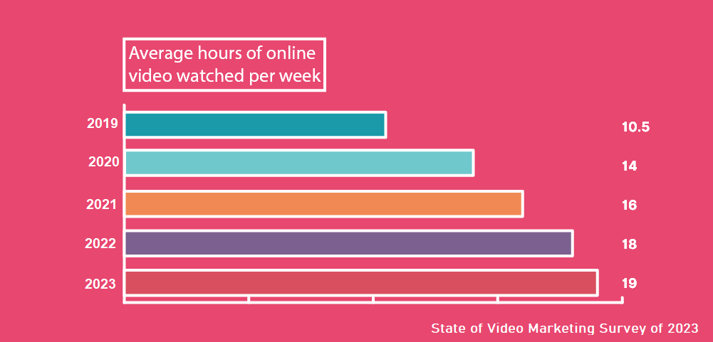 video-marketing-survey