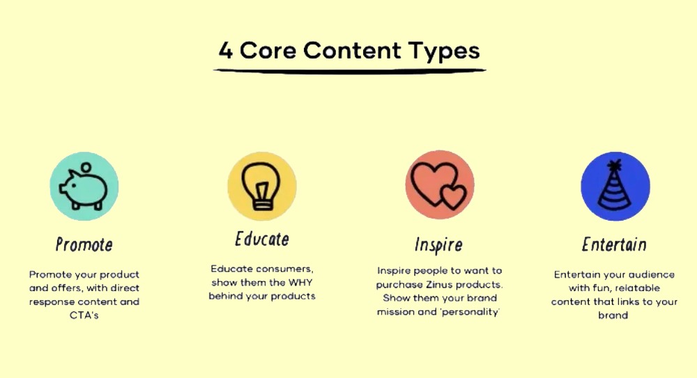 content-types