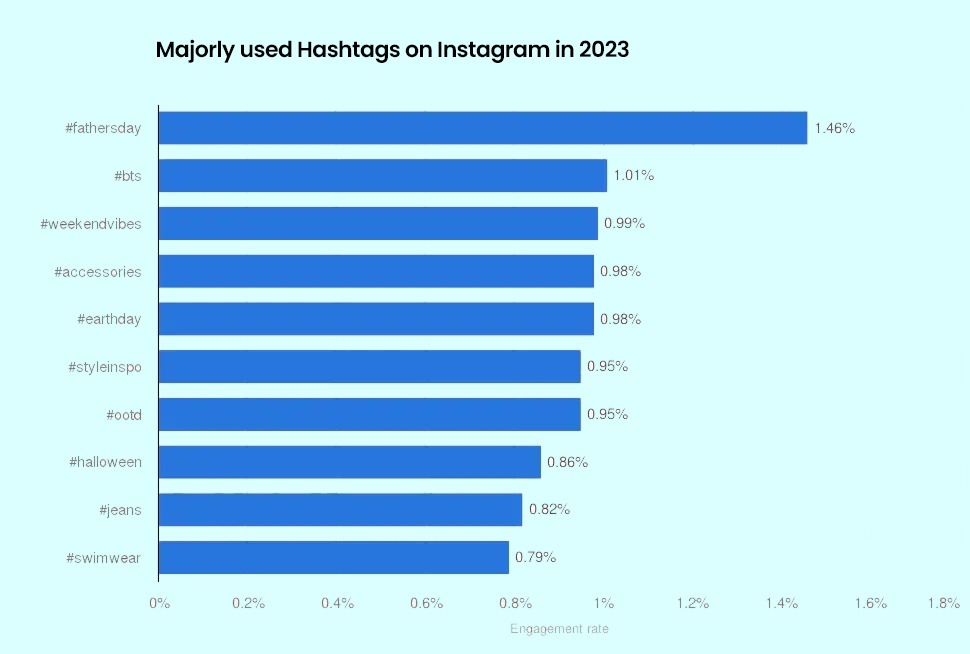 hashtags-graph