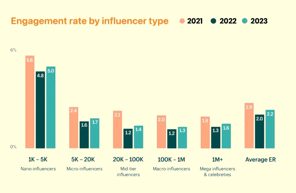 influencer-marketing